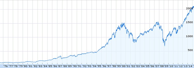 Como investir em índices e ETF
