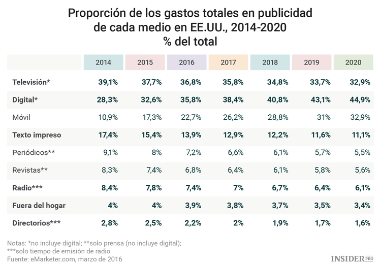 10 razones para comprar acciones de Google y no venderlas nunca