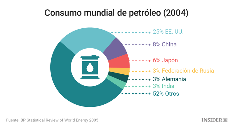 5 hechos sobre el petróleo que todo el mundo debería conocer