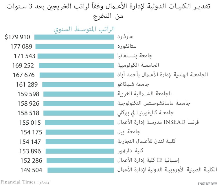 أين تتعلم الأعمال التجارية؟