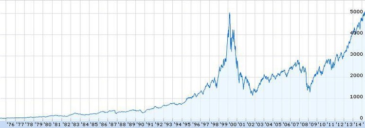 Todo lo que hay que saber sobre los índices bursátiles