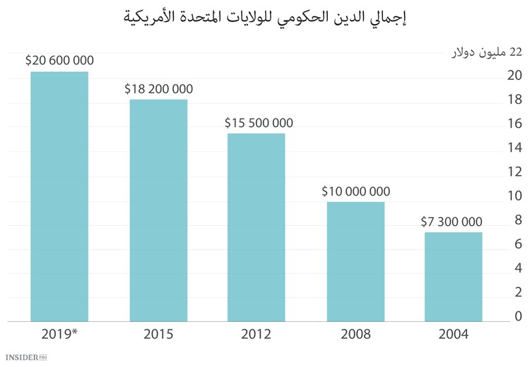 الانهيارالاقتصادي في أمريكا
