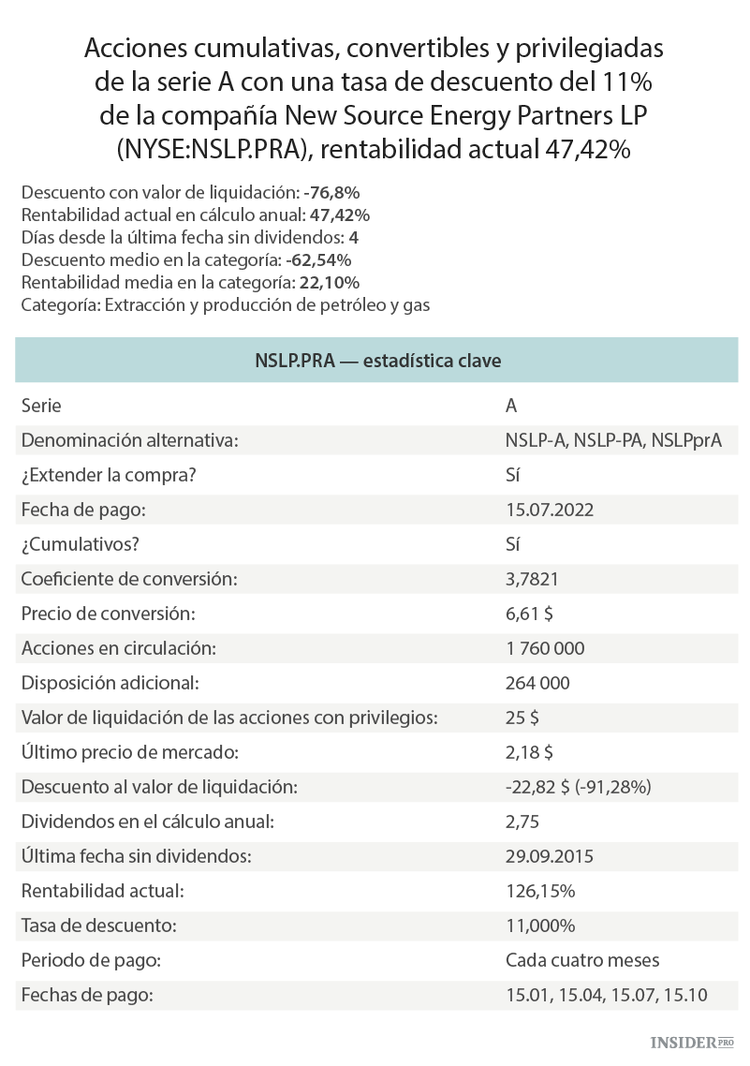 Blanco arriba, negro abajo: acciones preferentes