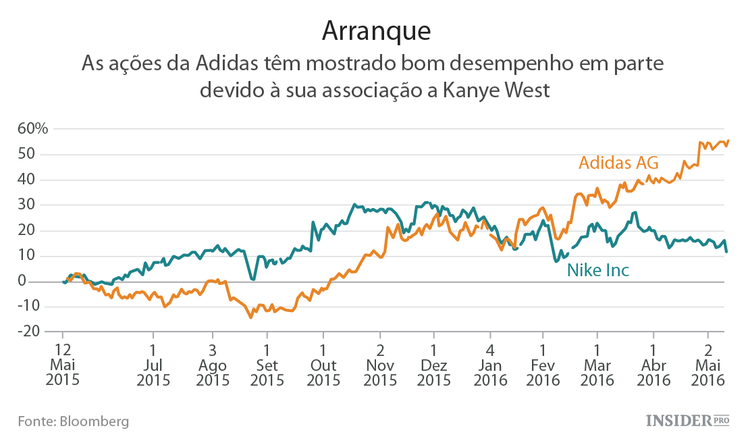 Patrocínios: dos grandes clubes às grandes celebridades