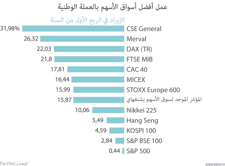 الأرجنتين وفنزويلا صاحبتا الأرقام القياسية أم خاسرتان؟