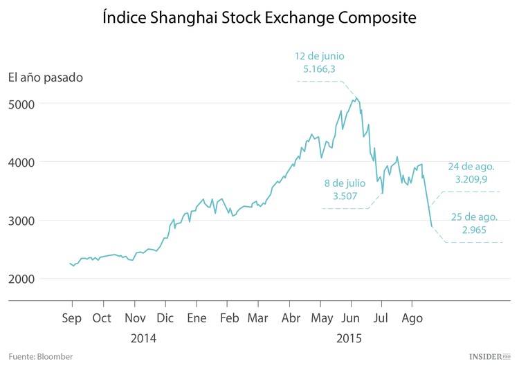 11 gráficos sobre la economía china