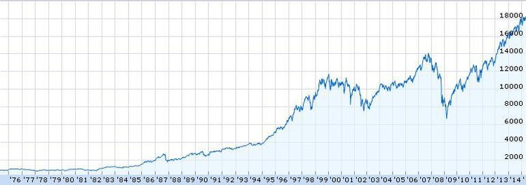 Tudo o que precisa de saber sobre índices da bolsa