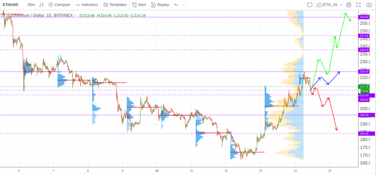Cryptomarket Analysis September 14