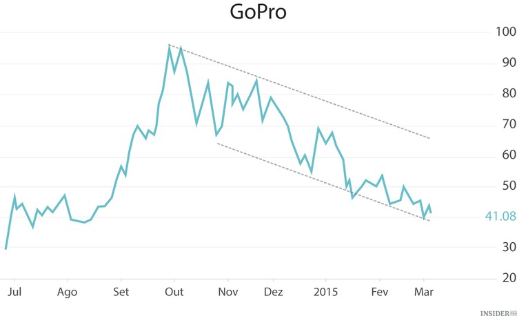 Xiaomi ameaça GoPro