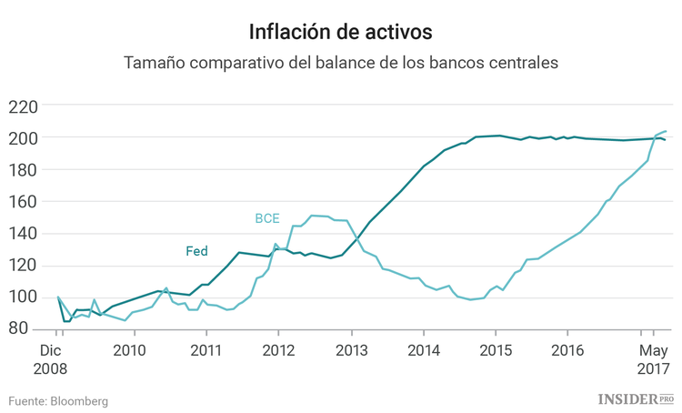 El rally del euro: Más rápido, más alto, más fuerte