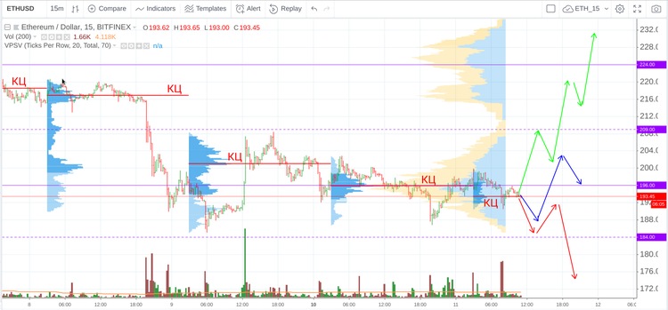 Cryptomarket Analysis September 11