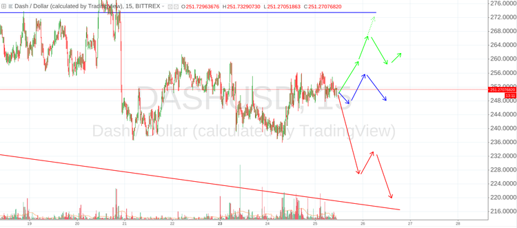 Cryptomarket Analysis July 25