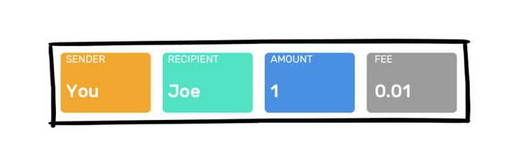 Lightning Network. What is it?