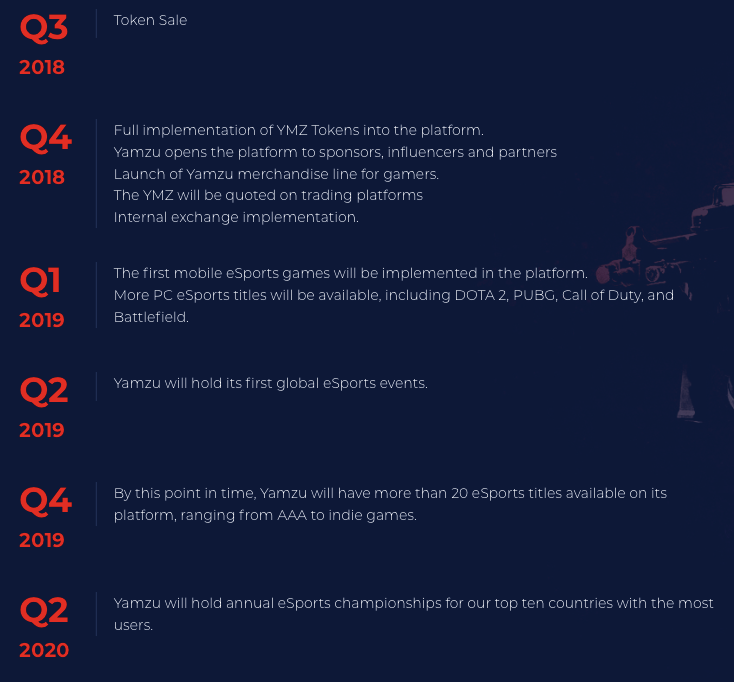 ICO Review: Blockchain Gaming with Yamzu