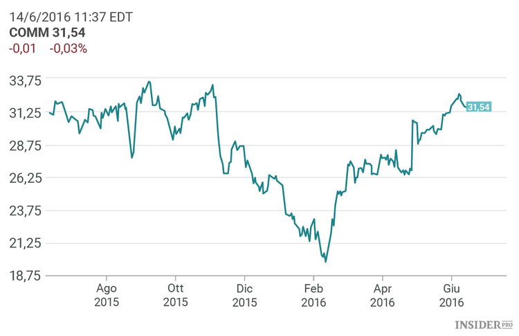 Deutsche Bank raccomanda: i 5 titoli più promettenti del settore tecnologico
