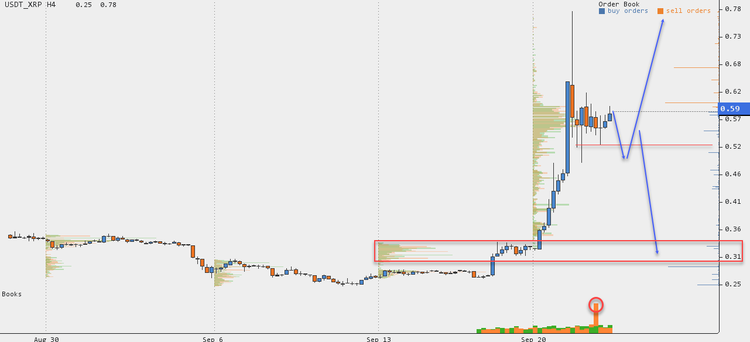 Cryptocurrency Price Analysis - September 17-23