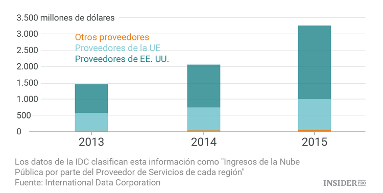 Las decisiones de la Comisión Europea podrían beneficiar a los gigantes de Silicon Valley