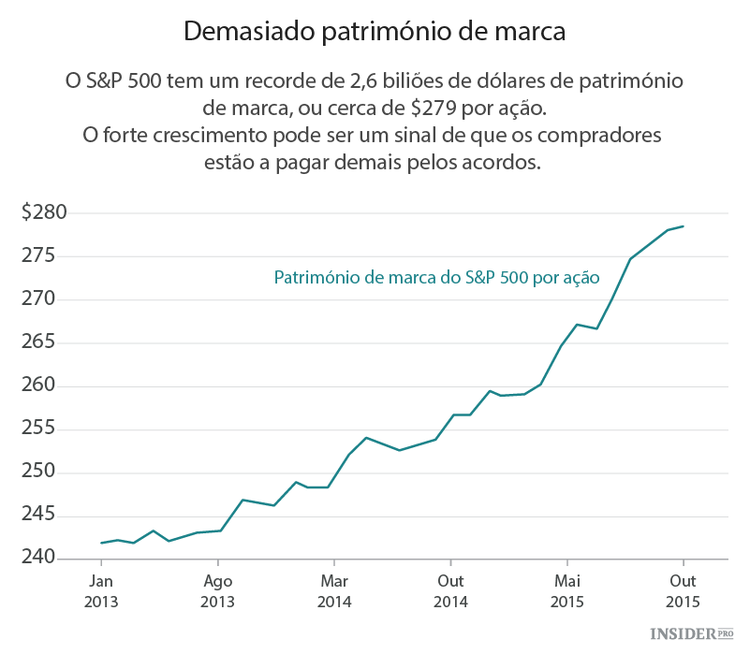 A loucura das fusões e aquisições
