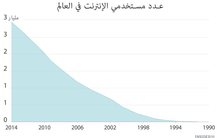 10 أشياء تعلمناها في دافوس