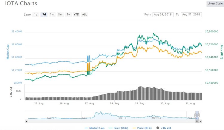 The Crypto Trinity: Three More Altcoins Not to Miss