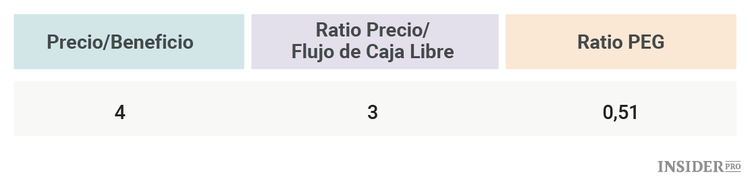 3 acciones que podrían duplicar su dinero
