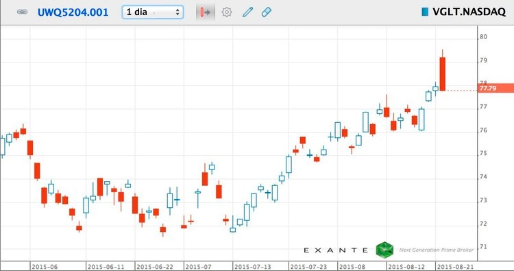 Os segredos dos fundos de investimento