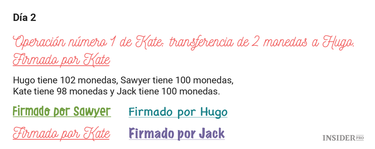 Cómo el blockchain podría ayudarte en una isla desierta