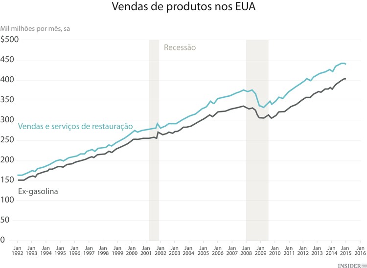 Agenda Económica da Semana