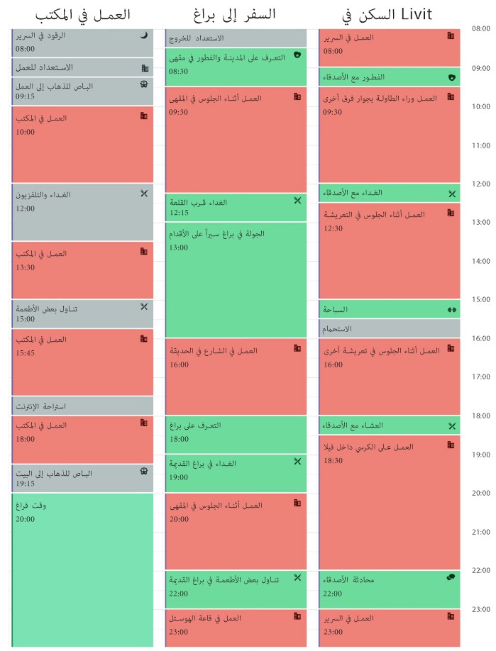 كيف تنظم شركة ناشئة في رحلاتك