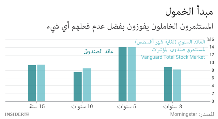 ما الذي ينبغي على المستثمر أن يفعله أمام خطر تعديل السوق