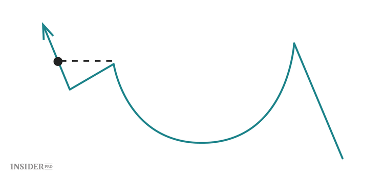 أربعة نماذج أساسية في سوق العملات المشفرة