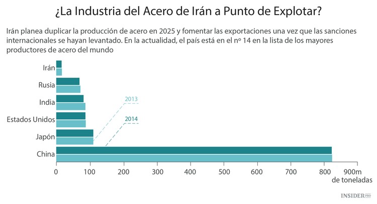 Irán busca 29 mil millones de dólares