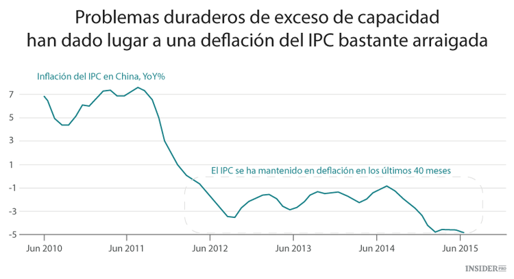 Cómo será el futuro de China