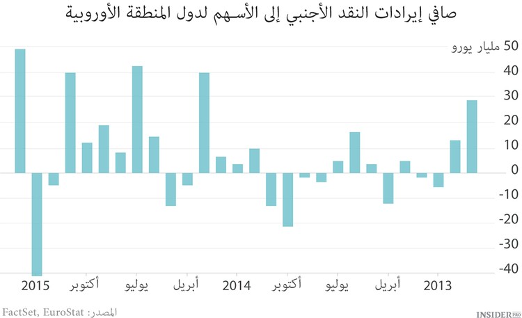 تأثير سياسة التخفيف الكمي على الأسهم الأوروبية