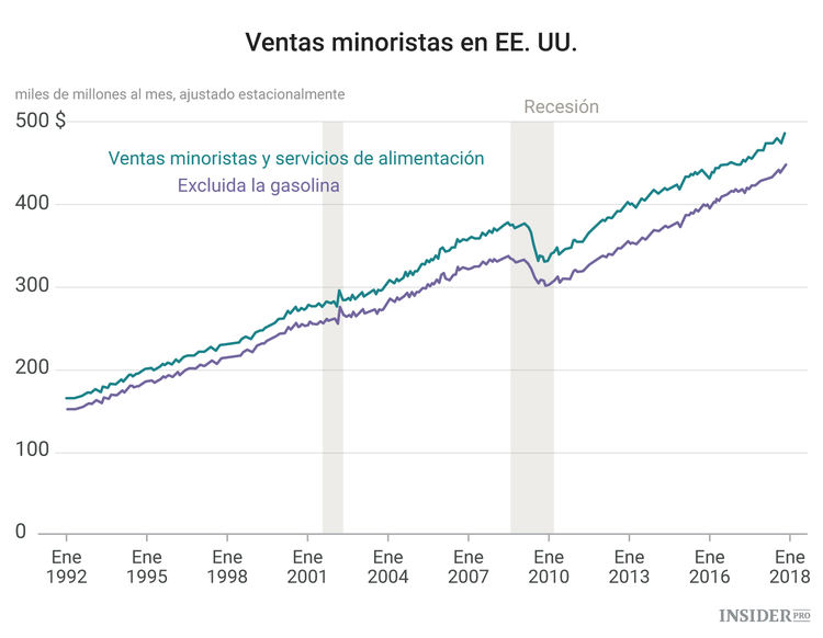Los eventos económicos más importantes de la semana