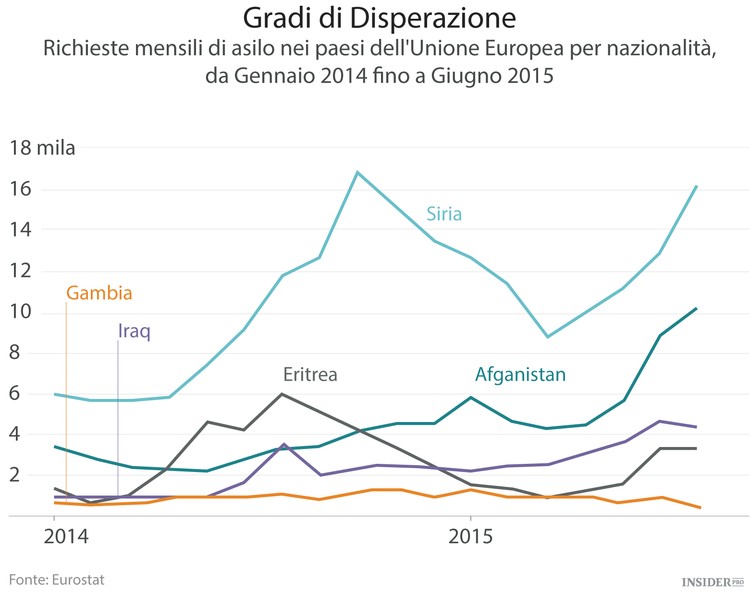 Differenze nello status di rifugiato
