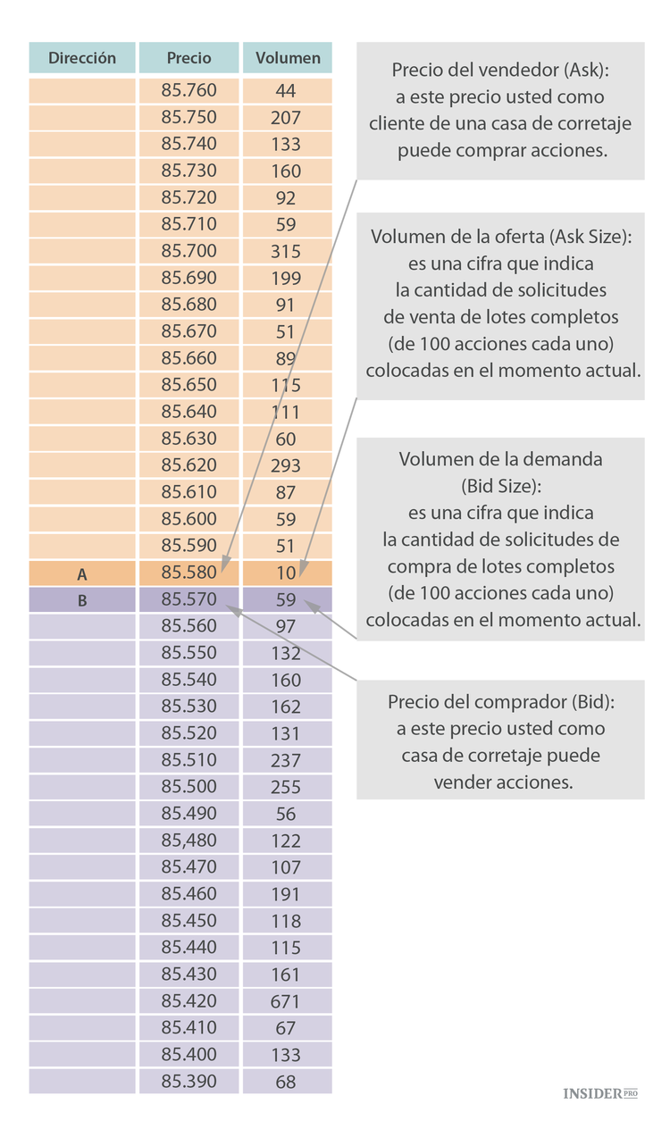 Para qué necesitan los operadores una cartera