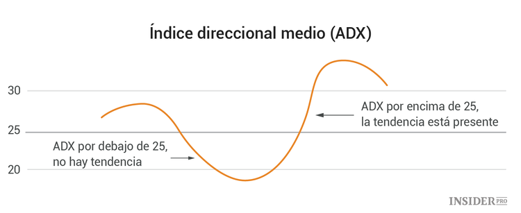 Análisis técnico del mercado de las criptomonedas: instrucciones para principiantes