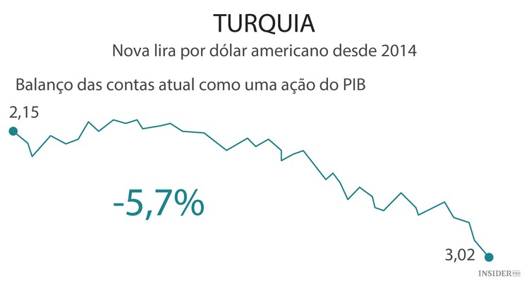 As moedas das economias emergentes