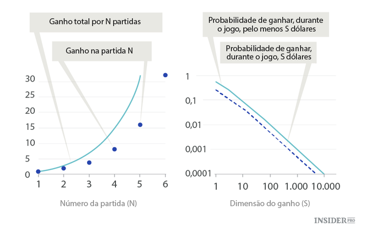 Paradoxo da lotaria de São Petersburgo