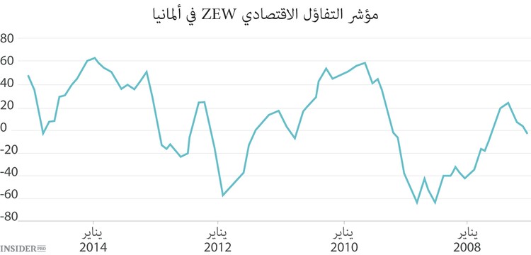 الاقتصاد الأوروبي الرائد