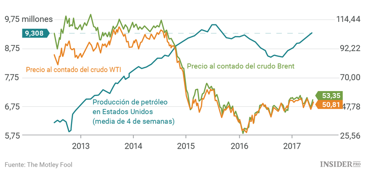 EE. UU. está fuera del Acuerdo de París: ¿Qué significa esto para los inversores?