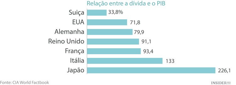 A saga do franco suíço