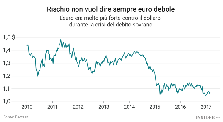 Le conseguenze di una vittoria di Marine Le Pen