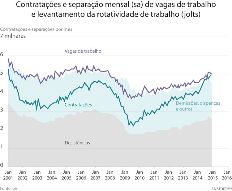 Agenda Económica da Semana