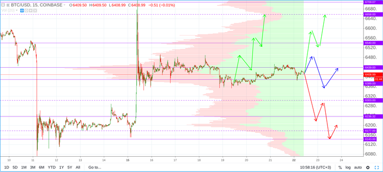 Cryptomarket Analysis October 22