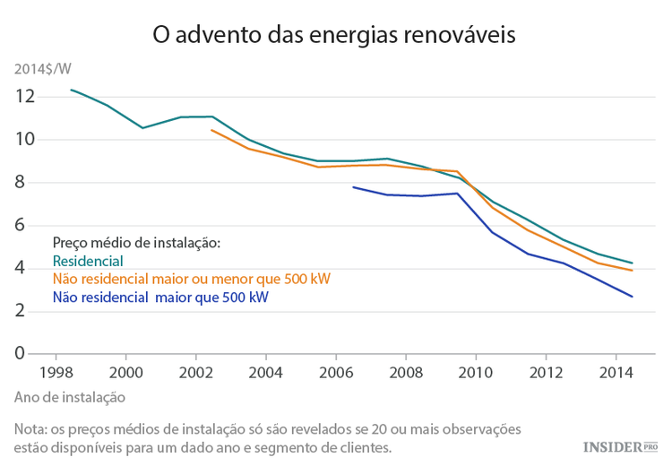 4 gráficos que mostram que o mundo está a melhorar