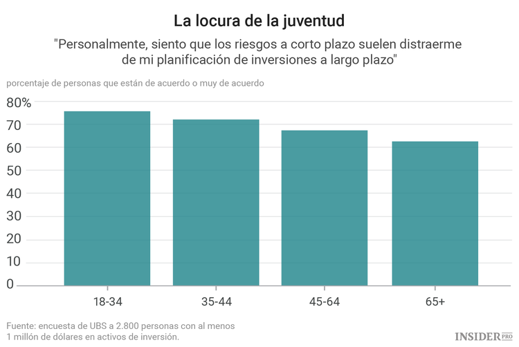 Twitter contra los inversores: Cómo las redes sociales reducen la volatilidad del mercado