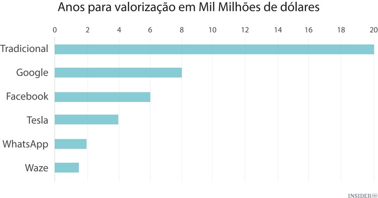 As 10 lições de Davos
