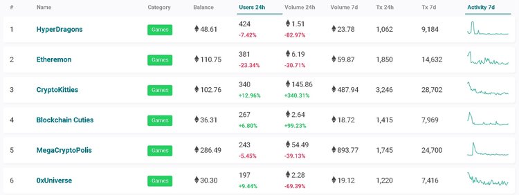 Crypto Games & Crypto In Games